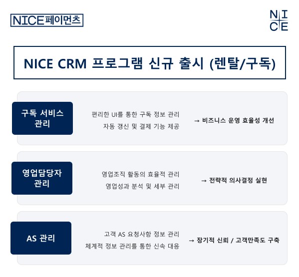 NICE CRM